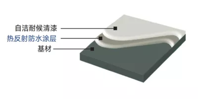 文章附图